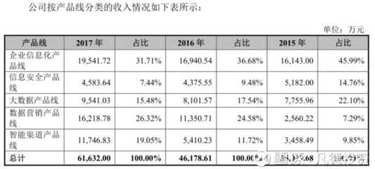 新股:宏川智慧 002930、彩讯股份 300634、湖南盐业 600929简析