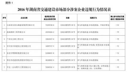 六省动刀“招投标”:围标/串标/干预招标/红顶中介,个个都是查处重点!