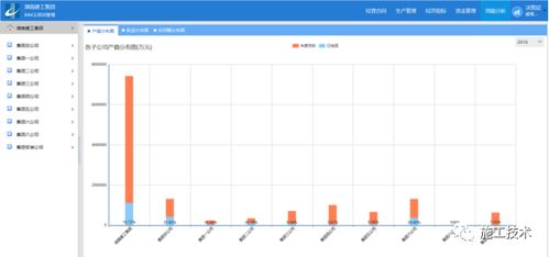 这家施工企业牛气 他们的目标是从数字化项目 信息化公司走向互联网企业