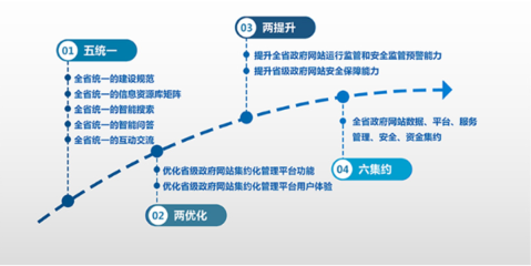 湖南省政府网站集约化试点成效显著，推动网站建设迈向新台阶