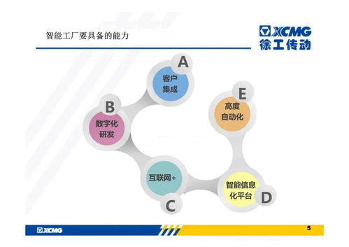 工赋开发者社区 徐工传动智能工厂实施方案