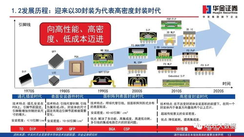 传统封装 vs.先进封装的区别及优势