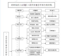 临武县门户网站 湖南临武工业园区入园项目建设手续办理流程