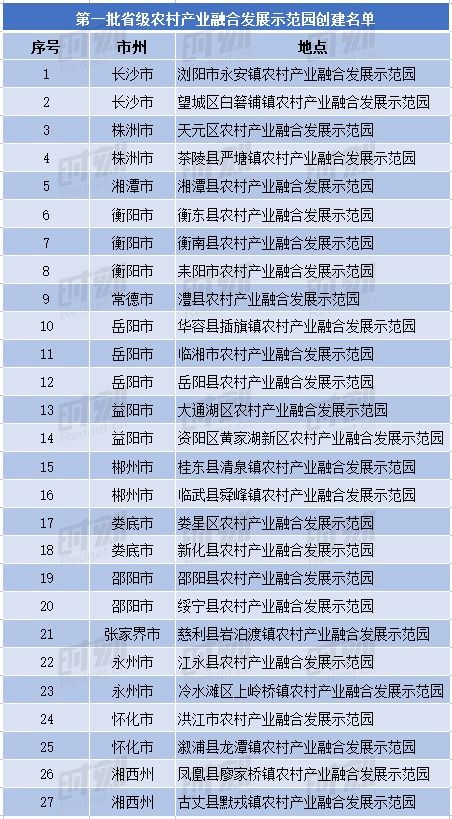 衡阳市人民政府门户网站 省级创建名单公示 衡阳入选数量最多